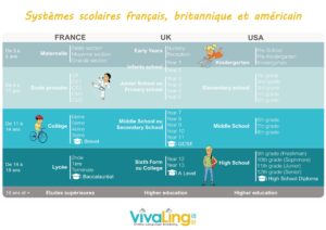 UK, US and French education chart FR